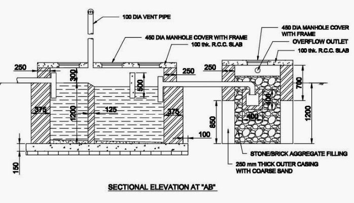 septic tank care texas cities 
      zip batch